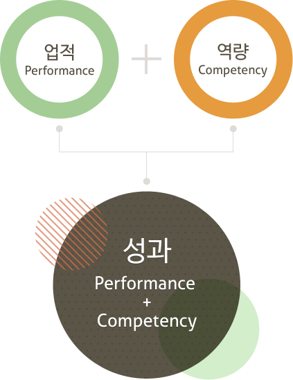 업적 / 역량 / 성과
