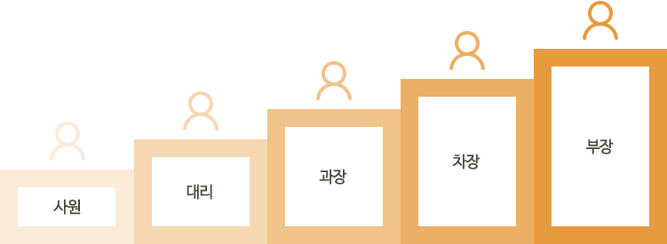 직급체계- 사원/대리/과장/차장 부장