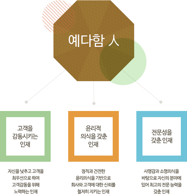 예다함 인재상